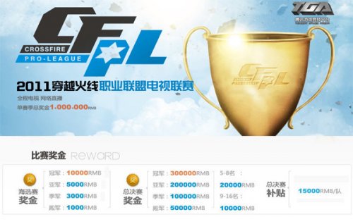 的空间管理 的空间管理